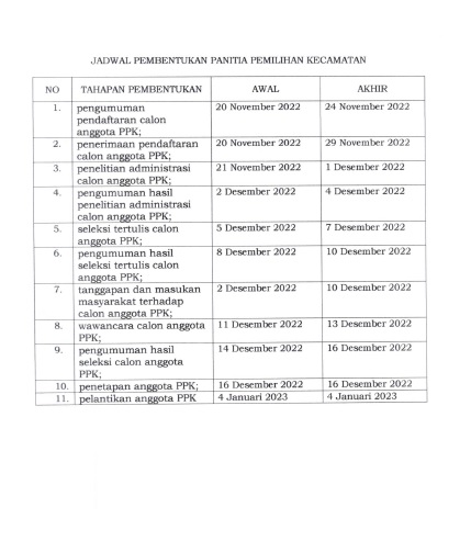 KPU Kutim Buka Pendaftaran Anggota PPK Pemilu 2024, Ini Jadwal dan